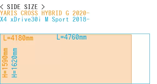 #YARIS CROSS HYBRID G 2020- + X4 xDrive30i M Sport 2018-